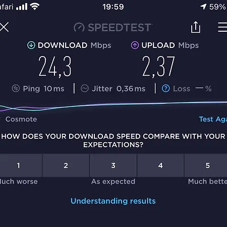 Sunset Ii * Nea Cryssi Akti