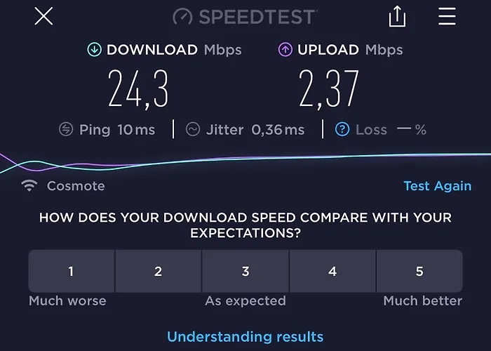 Sunset Ii * Nea Cryssi Akti